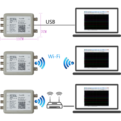 Fosc53B无线WIFI示波器汽车修理示波器