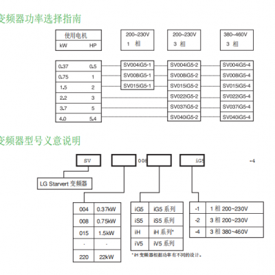 IG5-IG5AϵбƵ LS SV037iG5-4,Ƶ ԭװ*** 3.7KW