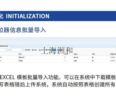 浙江汽油阀远程监控系统哪家好 来电咨询 上海洲和智能科技供应