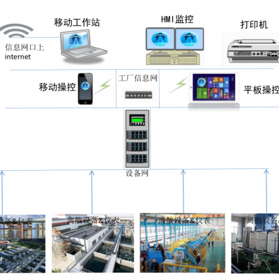 辽宁能源化工自控管理系统如何收费 甘肃陇慧智能科技供应