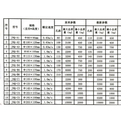 南海骄杨聚氨酯电梯缓冲器底坑防撞防震垫JHQ-B1/JHQ-B2/JHQ-B3/B4/B5/B6