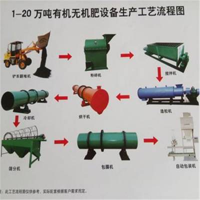 小型粉状有机肥生产线 牛粪有机肥成套设备 多少钱