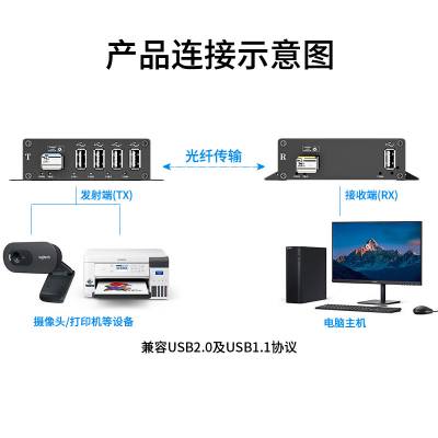 ƺ㴴DKHC USB2.0˻4·ӳģоLCӿUSBźתźŴ250