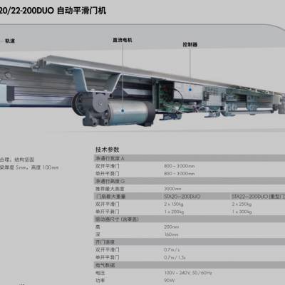 ʿRecordɴԶƽſϵͳSTA20-200ӦŻ