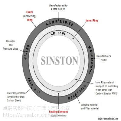 304不锈钢内环缠绕垫片卓瑞密封生产