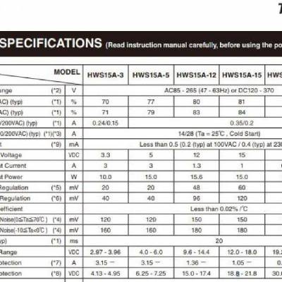 TDK-Lambda HWS1***-3/A HWS1***-5/A AC/DC صԴ