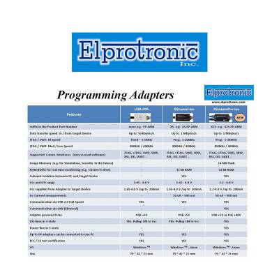elprotronic¼RL78MCUsȫԭ