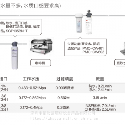 3M PMC-CW602 | PMC-CW401套装饮用水阻垢过滤器