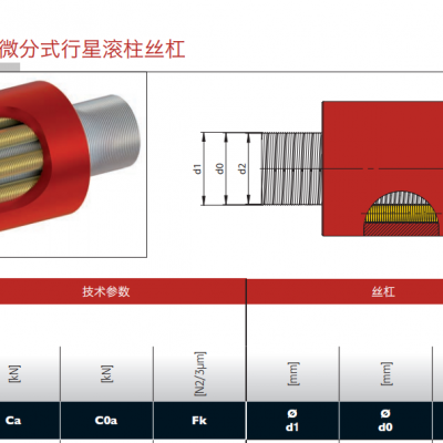 行星滚柱丝杠专用GSA、rollvis瑞士进口