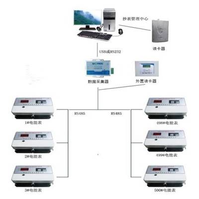 福州电线采集器泰安多用户电能表