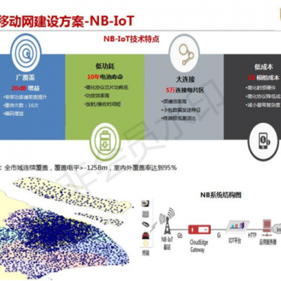 贵州工厂建筑智能化系统工程承包 上海鹿卢实业供应