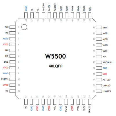 W5100S-L-韩国wiznet-单口百兆以太网芯片-应用于网络通信