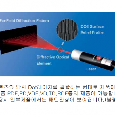  MD7850 DELOS LASER