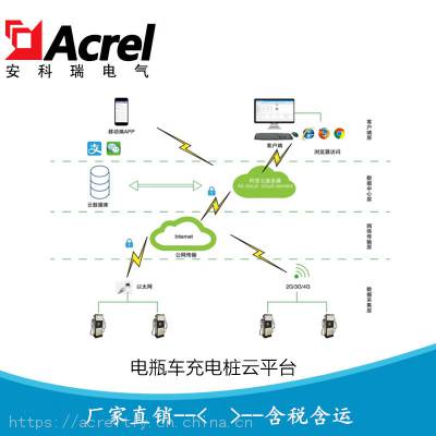 安科瑞电瓶车充电桩云平台 充电桩收费运营平台 电动车充电收费管理解决方案