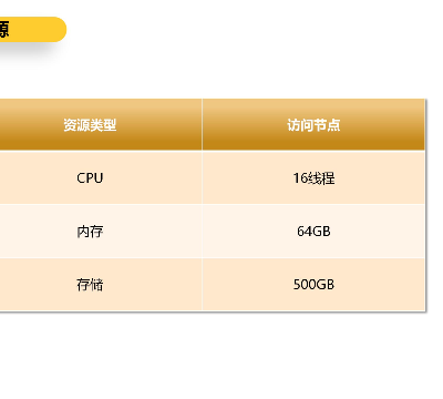 数据资产梳理 值得信赖 上海上讯信息技术股份供应