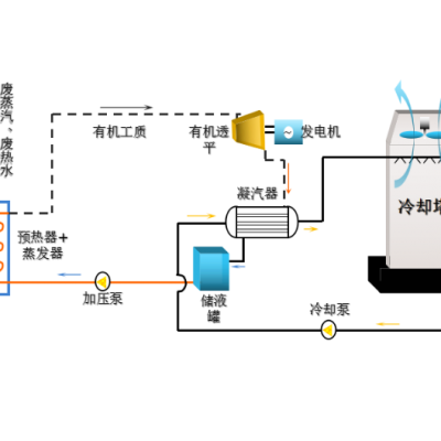 减压差压发电制作 上海能环实业供应