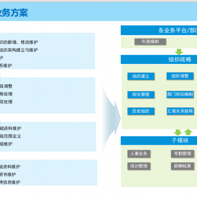 DHR人力资源管理软件系统-餐饮系统