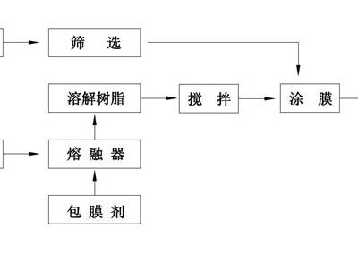 ͷ-ͷ-λл豸