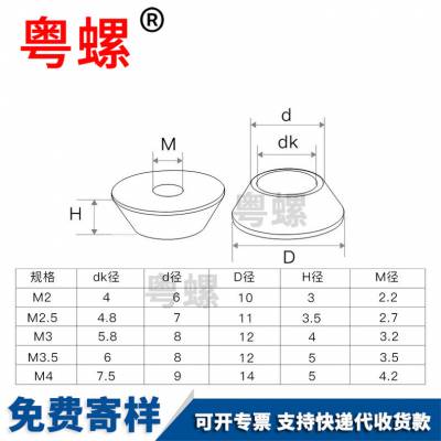 内六角螺丝钉 铝合金锥形杯头垫片螺丝 护头装饰 机车改装用配件
