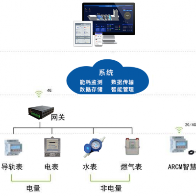 水电综合能耗（合同能源管理）