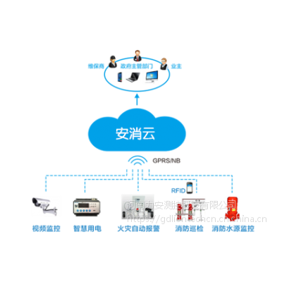 智慧消防物联网-安消云-打造现代城市智慧消防云平台