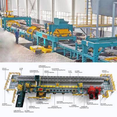 粘土砂砂型铸造设备 自动化造型生产线 自动铸造生产线 全自动铸造生产线设备