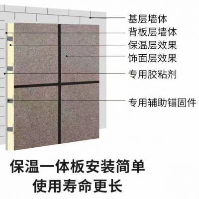 铁岭调兵山保温装饰一体板芯材岩棉保温材料专营、