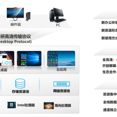 广东东莞云桌面办公 华为云桌面fusionaccess 华为云桌面终端电脑