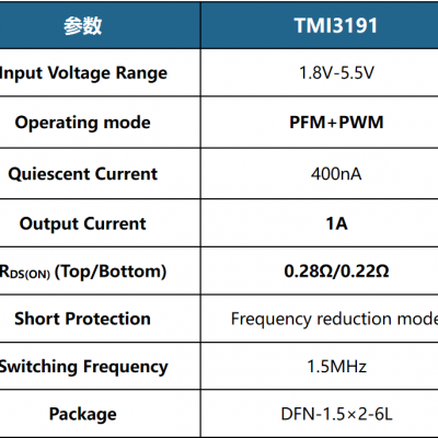 TMI3191-XX ***DC-DC ת ѹ