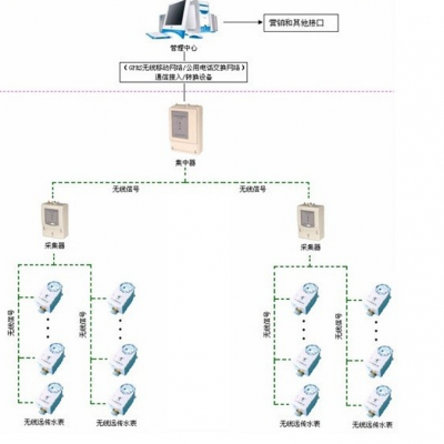 能耗在线监测系统