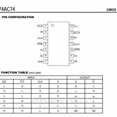 UTC˳ U74AC74 ˫DʹIC װSOP-14