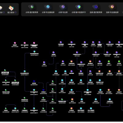专业人才培养方案可视化（专业、课程知识图谱）