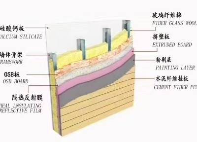 轻钢别墅价格-宏佳居轻钢别墅-保亭轻钢别墅