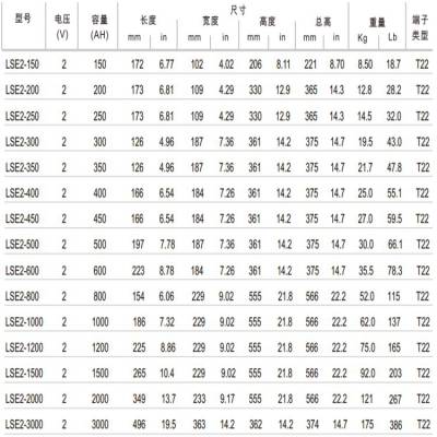 恩施州Jeidar捷益达蓄电池12V17AH总代理使用环境