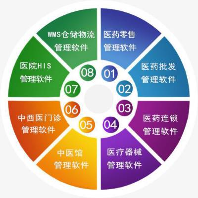 药一点医药连锁管理系统