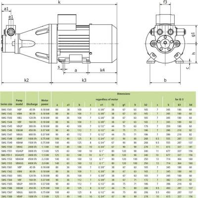 德国hp Technik重型油泵UHE-A2-PZ-I-4-20用于输送高粘度介质