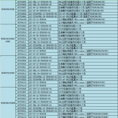 华为防火墙授权反病毒 AV特征库升级12个月 36个月 适用于 USG各类型号 价格面议 型