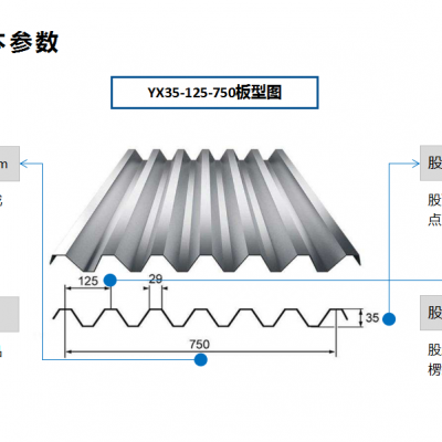 750型楼承板规格型号及参数,告诉您采购楼承板不踩坑的秘密