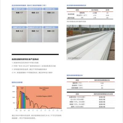 宝钢 黄 石 镀锌基板银灰彩钢板 0.5*1000 西马库 110吨