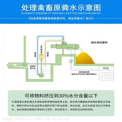 料口甩干机 屠宰场污水处理机 发酵粪分离机