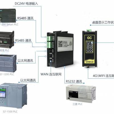 巨控GRM531短信报警模块，支持工业APP