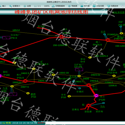 电力监控系统（SCADA）