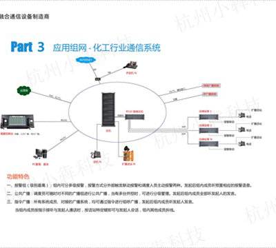 河北无线矿用调度机电源 欢迎咨询 杭州小犇科技供应