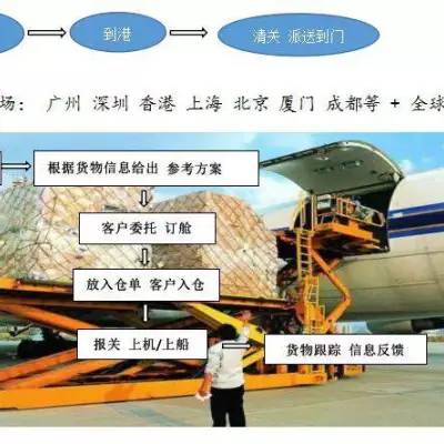 福建空运到里什蒂纳一级代理价格多少