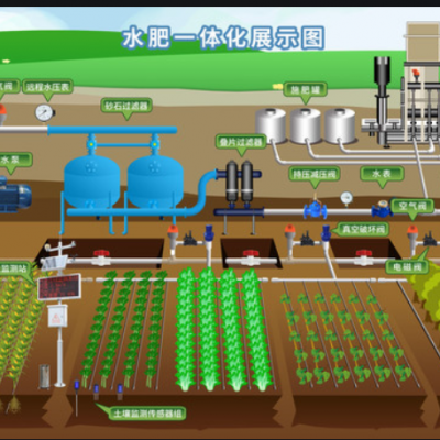 河南郑州水肥一体化及泵站郑州精冠科技厂家直销