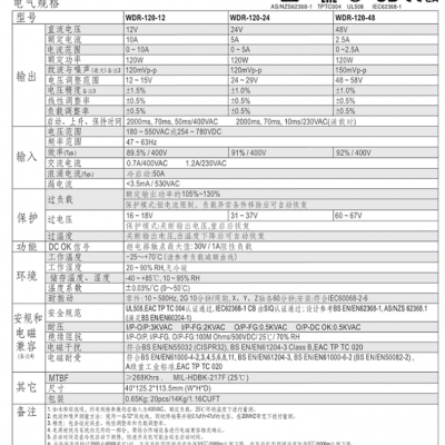 120W单组输出导轨型工业电源 型号 WDR-120-12 库号 M211155