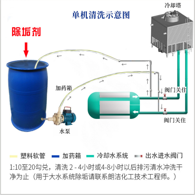 锅炉专用烟气脱硫增效剂 电厂锅炉湿法脱硫塔脱硝剂