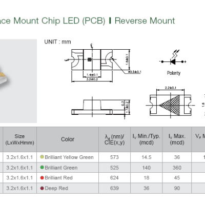 23-21BSUBP/S576/TR8 亿光反贴色灯贴片LED