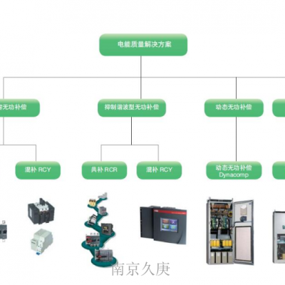 徐州放心选ABB经销商诚信推荐 服务至上 南京久庚自动控制供应