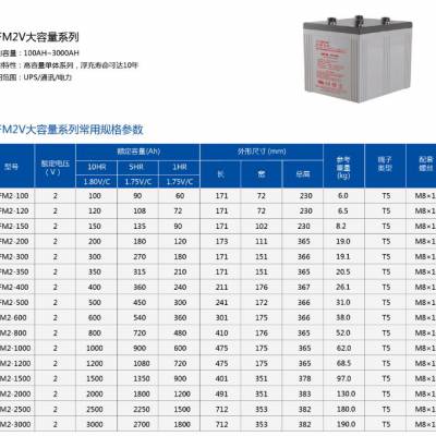 双鸭山时高蓄电池工厂 ***时高蓄电池生产